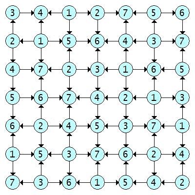 USolns_ log#8_Graph.gif