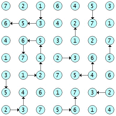 USolns_7_log#1_Rmin_Graph.gif
