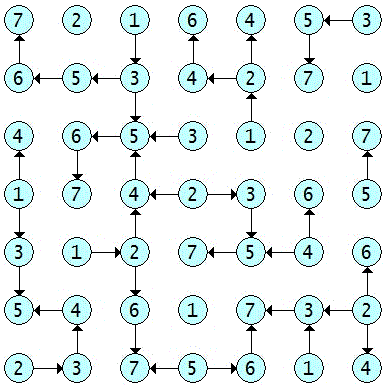 USolns_7_log#1_Rmax_Graph.gif
