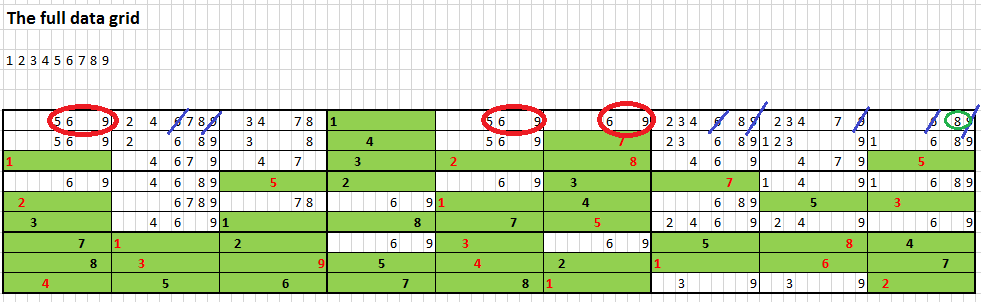 SuDoku_GUA20170225_FullDataGrid_VisualAnal.png
